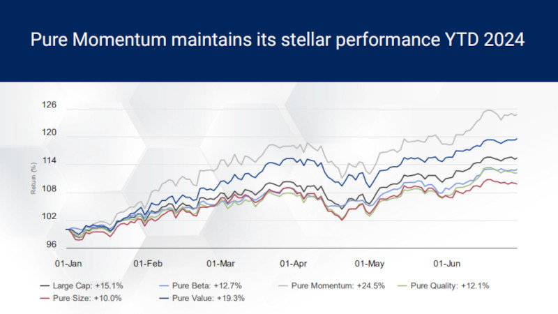 Factor & Style Index Report - Q2 2024