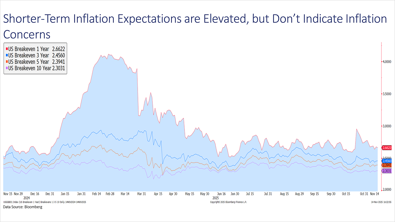 Monday Market Flash - November 17, 2025